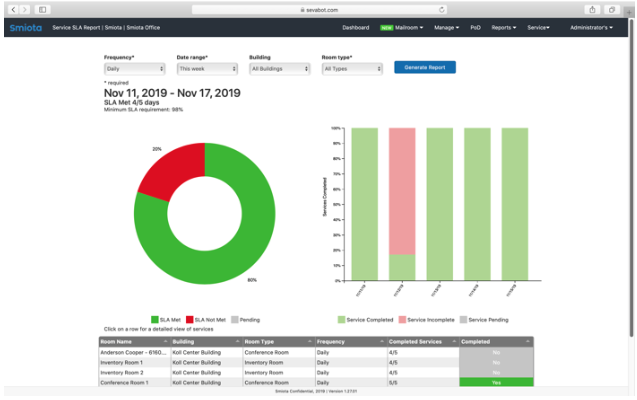 Smiota Service SLA Reporting