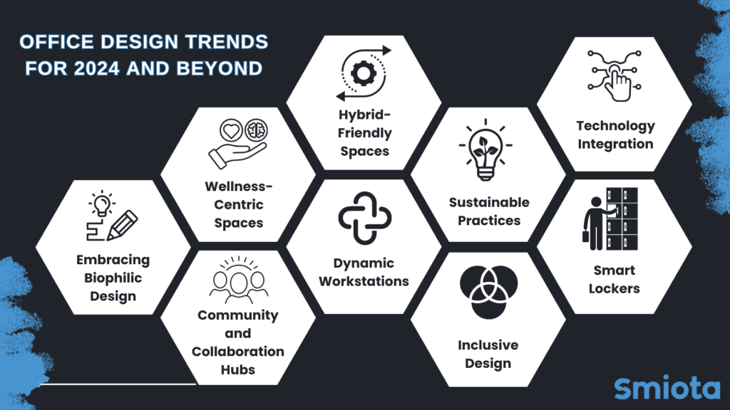 Emerging office design trends in 2024