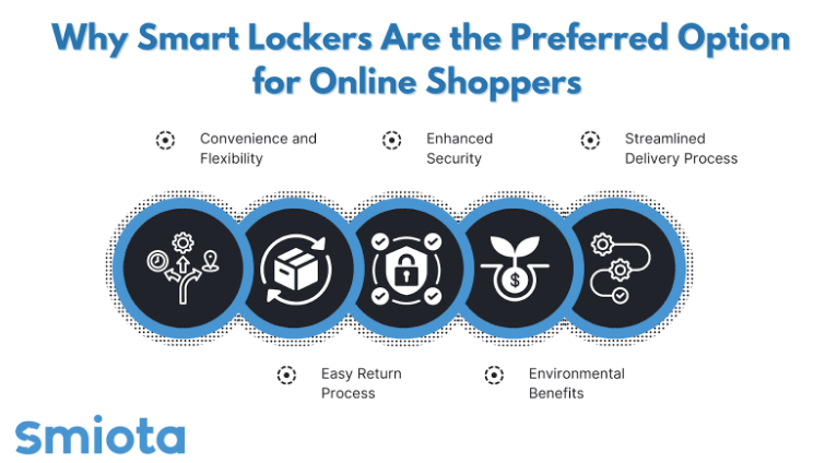 Why Smart Lockers Are the Preferred Option for Online Shoppers