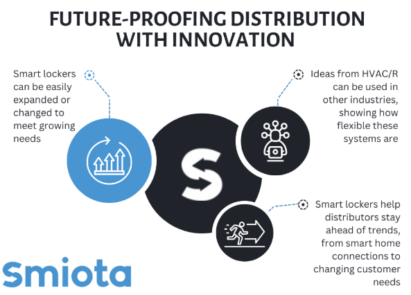 Future-Proofing Distribution with Innovation
