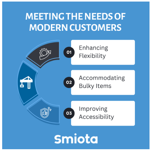 Meeting the Needs of Modern Customers