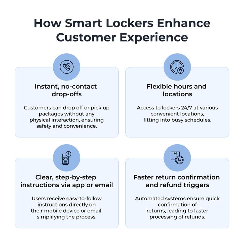 Infographic on How smart lockers enhance customer experience