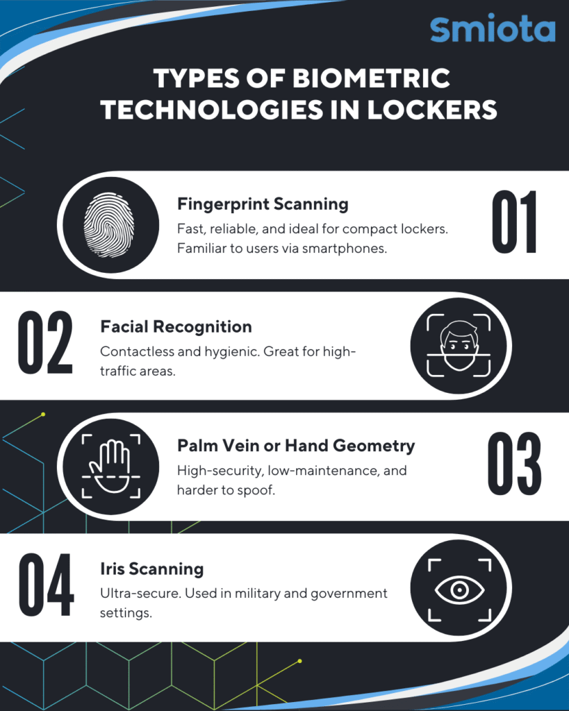 Types of Biometric Technologies in Lockers