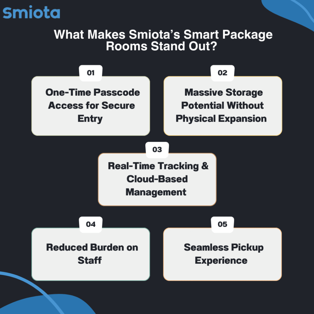 What Makes Smiota’s Smart Package Rooms Stand Out