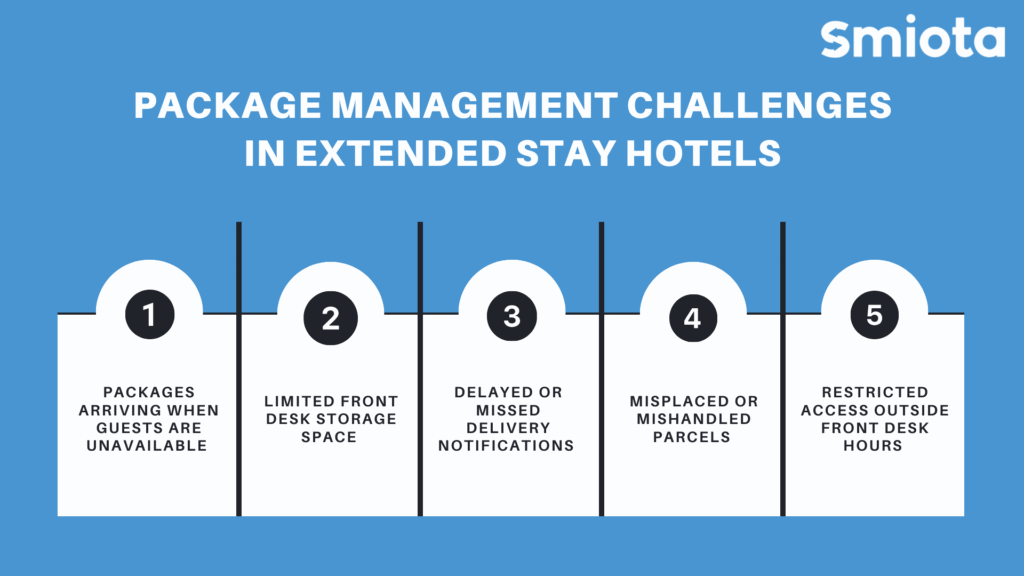 Package Management Challenges in Extended Stay Hotels