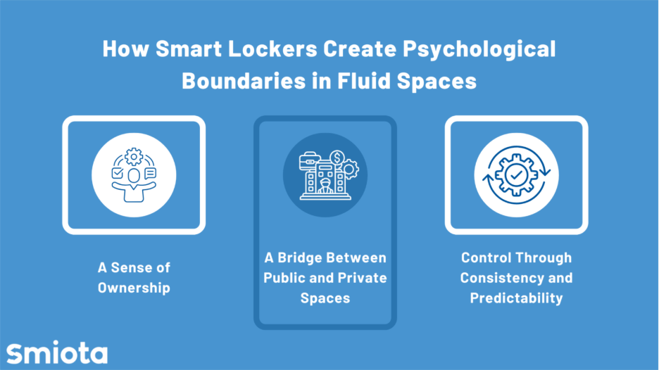 How smart lockers create psychological boundaries in fluid spaces