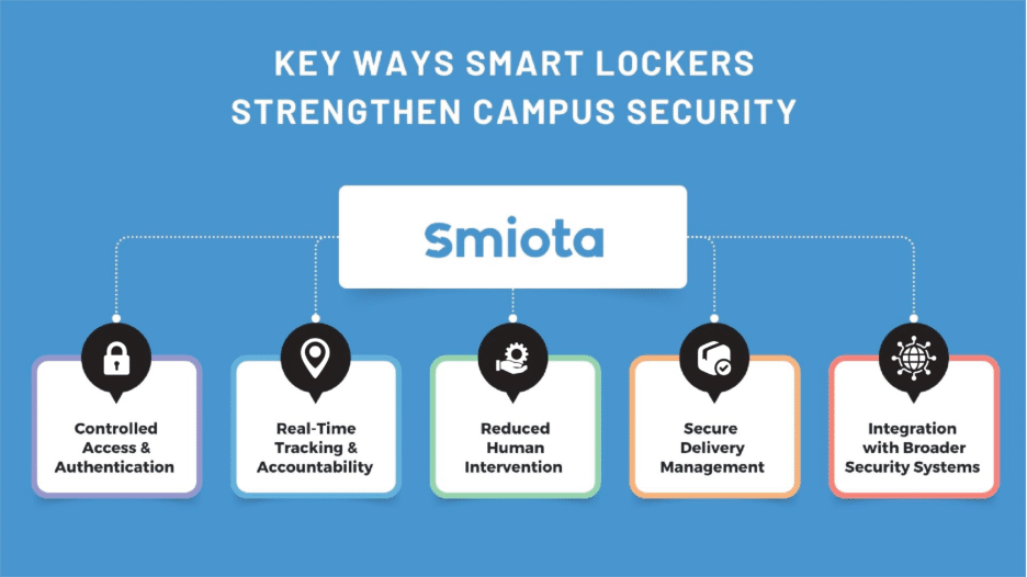 key ways smart l